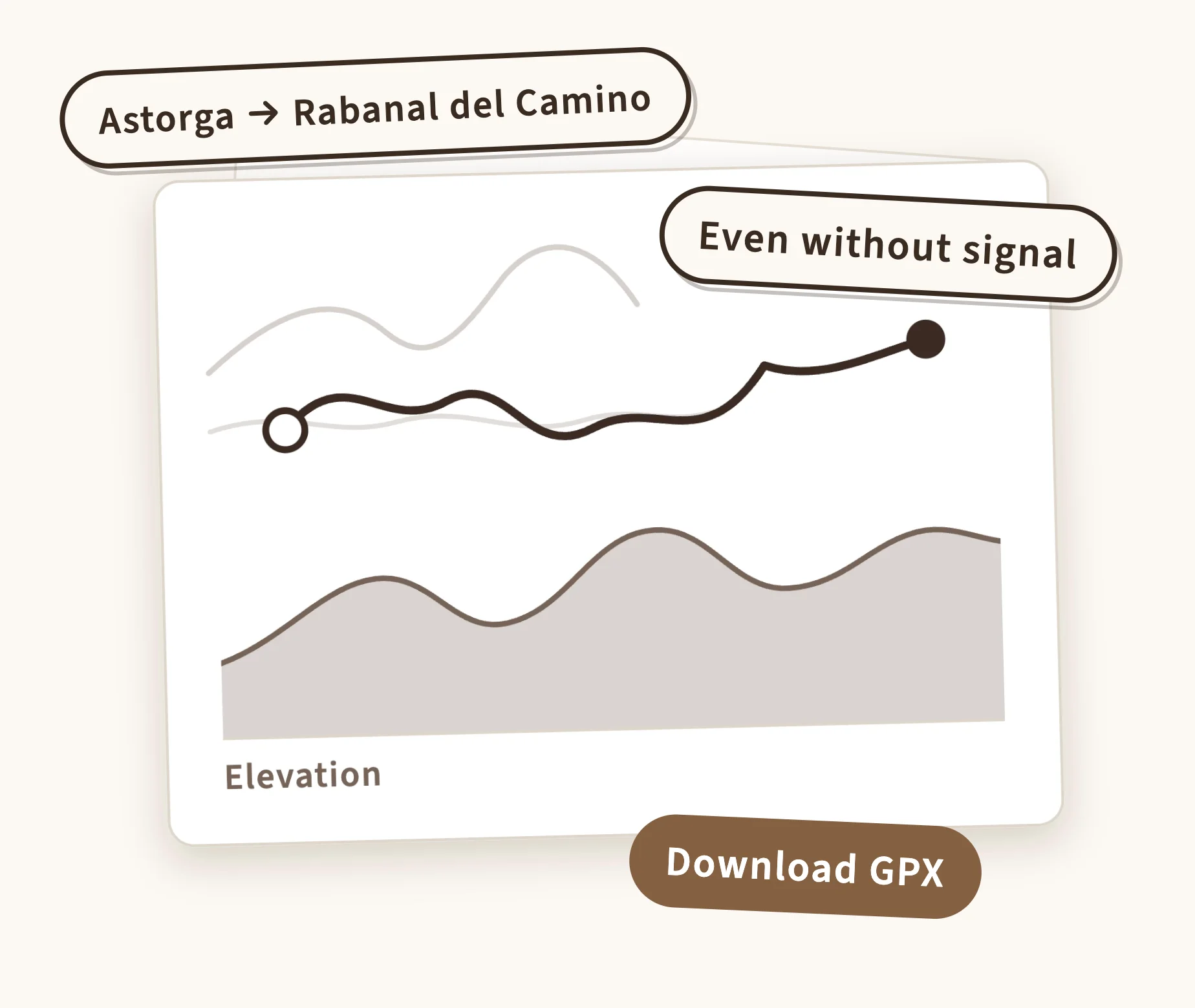 Downloading the GPX track of a camino for offline use